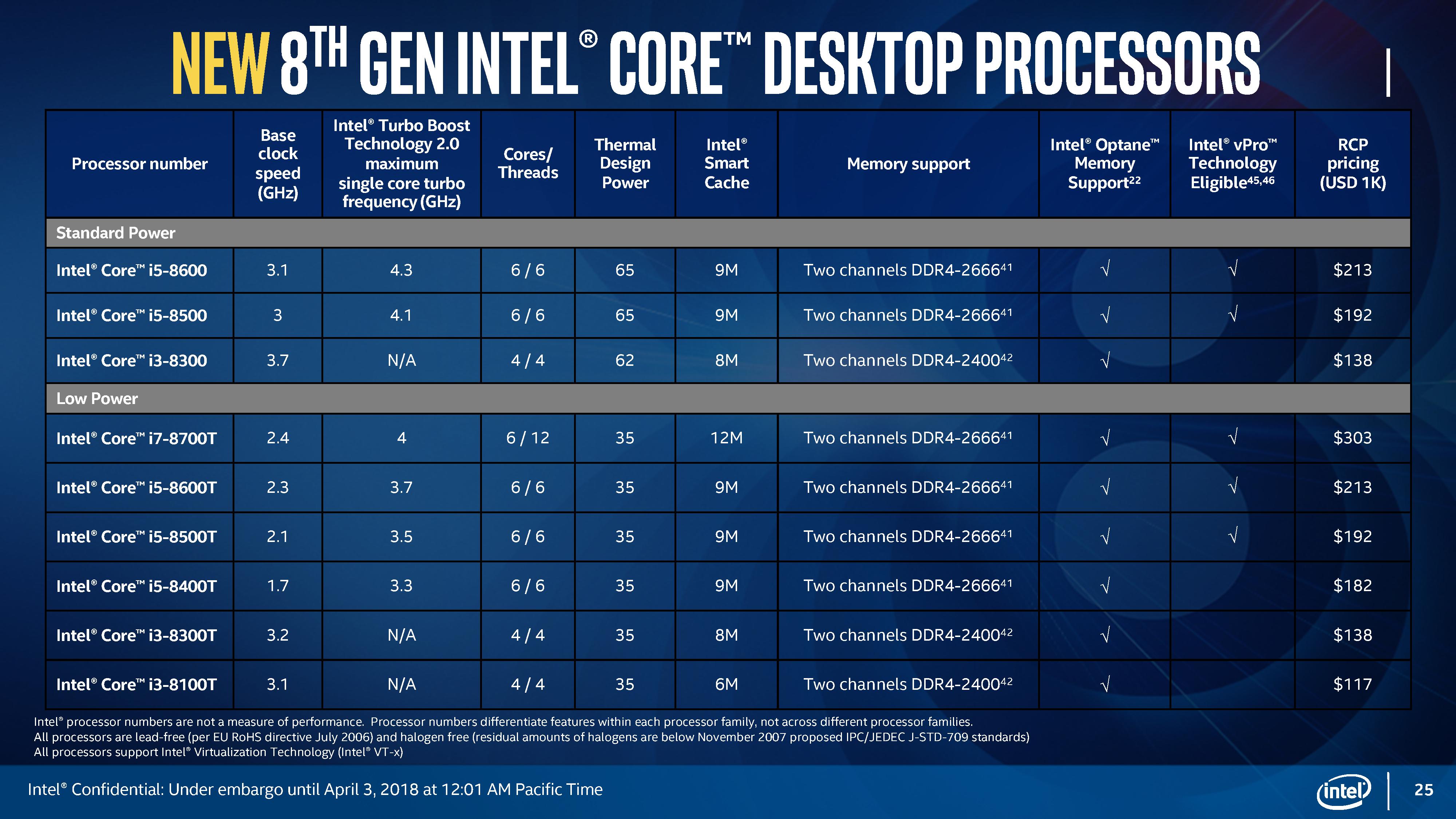 Intel 8 9 series это что